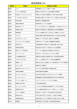 四国 - 日本商工会議所平成26年度補正（平成27年実施） 小規模事業者