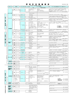 厚 真 町 役 場 機 構 表