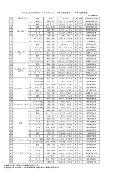ソウル2015 IBSAワールドゲームス 日本代表選手団 コーチ・役員名簿
