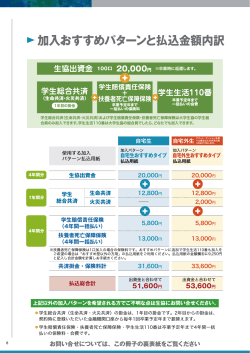 加入おすすめパターンと払込金額内訳 学生賠償責任保険 ＋ 扶養者死亡