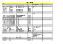 公開目録(原本所蔵：九州大学附属図書館)(PDF 約480KB)