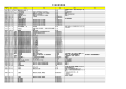公開目録(原本所蔵：九州大学附属図書館)(PDF 約480KB)