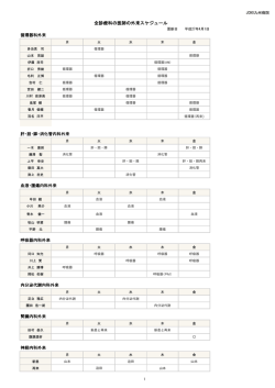 全診療科の医師の外来スケジュール一覧表