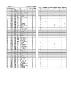 一般男子シングルス 平成27年5月17日現在 銀星