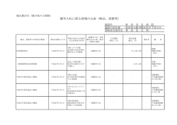平成27年度 競争入札契約に係る情報の公表（物品・役務）