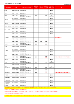 AODEA 車種別オーディオ取り付け情報 DAIHATSU 年 式 ①オーディオ