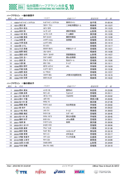 一般の部 - 仙台国際ハーフマラソン大会