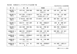 第29回 札幌地区ミックスダブルス大会成績一覧 一般の部 A 一般の部 B