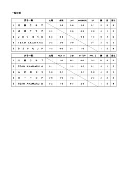 一般の部 男子一般 女子一般