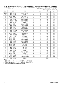 三重県女子オープンゴルフ選手権競技（スクラッチ・一般の部）成績表