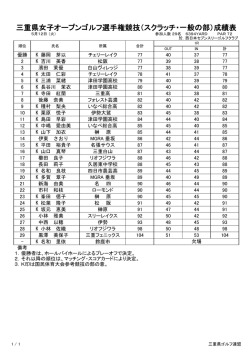 三重県女子オープンゴルフ選手権競技（スクラッチ・一般の部）成績表