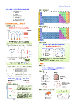 材料の電気的・磁気的性質