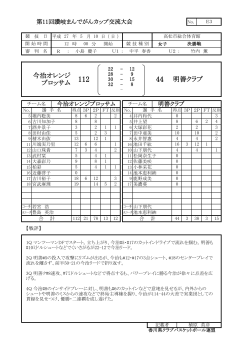 女子決勝 選評 - 香川県バスケットボール協会