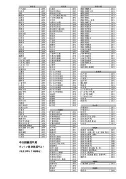 中央図書館所蔵 ゼンリン住宅地図リスト