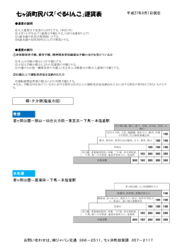 七ヶ浜町民バス「ぐるりんこ」運賃表PDF版