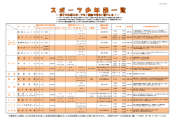 H27年度 恵庭市スポーツ少年団マップ