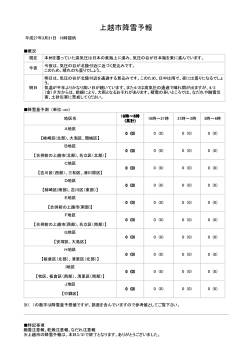 上越市降雪予報