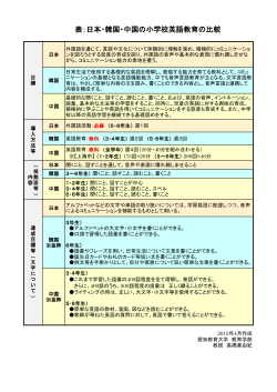 表：日本・韓国・中国の小学校英語教育の比較