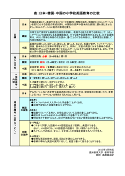 表：日本・韓国・中国の小学校英語教育の比較