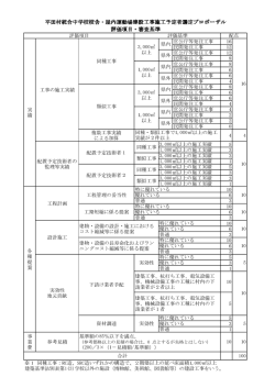 評価項目・審査基準（PDF）