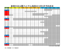 新宿中央公園フットサル施設2015年5月予約状況