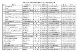 平成27年度秋田県社会就労センター協議会会員名簿
