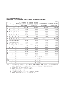 博士前期課程