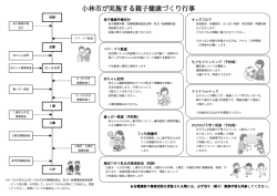 親子健康づくり行事 (PDFファイル/275.5キロバイト)