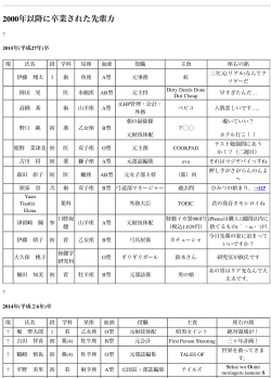2000年以降に卒業された先輩方 - 広島大学霞弓道部