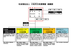 H27年度 組織図 - 社会福祉法人小松市大和善隣館