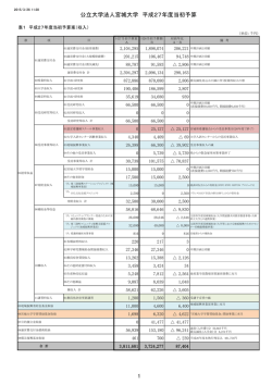 公立大学法人宮城大学 平成27年度当初予算 1