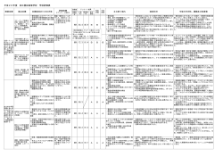 平成26年度 松江農林高等学校 学校評価表