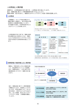 06ページ 人材育成と人事評価（PDF：515KB）