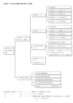 レジュメ見本