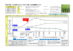 平成27年度 村上地域における「ゆきん子舞」の多収穫