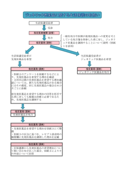 一般名処方や医師が後発医薬品への変更を可と している処方箋を持参