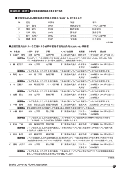 資料 - 上智大学ソフィア会