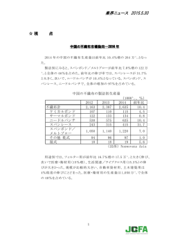 中国の不織布市場動向