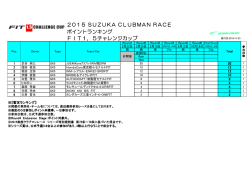 ポイントランキング FIT1．5チャレンジカップ