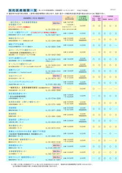 契約医療機関一覧 - 東京都金属プレス工業健康保険組合