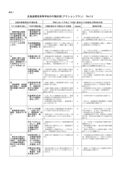 北海道標茶高等学校の行動計画(アクションプラン) Part2
