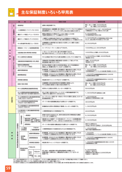 主な保証制度いろいろ早見表(PDF-422KB)