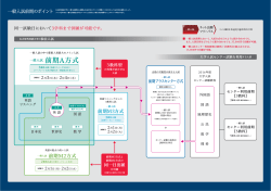 前期M3方式 一般入試前期のポイント