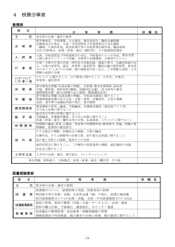 4 校務分掌表