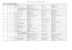 木津町・木津川市ふれあい文化講座の講演記録