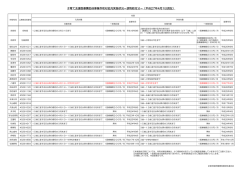 子育て支援医療費助成事業市町村拡充実施状況ー現物給付分ー（平成