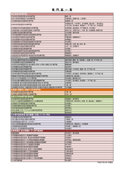 専門医一覧