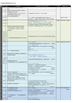 北海道診療情報管理研究会の歩みはこちら