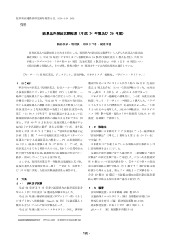 資料 医薬品の溶出試験結果（平成 24 年度及び 25 年度）