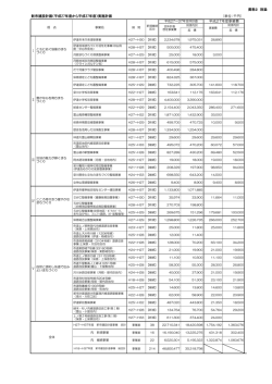 資料2 別添 新市建設計画（平成27年度から平成37年度）実施